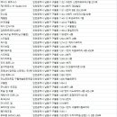 KYFIT퍼스널트레이닝센터 네이버블로그
