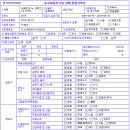 바이셀중고