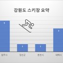 오투리조트 C.C 이미지