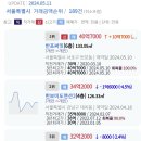 반포써밋 40.7억 한보미도맨션2 잠실엘스 등 서울시 오늘등록실거래가 2024.05.11 이미지