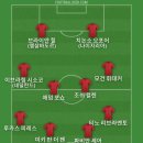 소설 1984 보다가 베스트11 이미지
