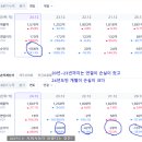 부광종합정비 | 부광약품-2분기에 흑자전환 3분기에 흑자 분 감소-외국인의 꾸준한 순매수에 동참해볼까 -눈치게임시작