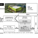 후레쉬유통마트