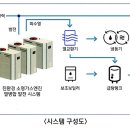(주)엔진텍 이미지