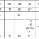 take place랑 be held on 같은 뜻 아냐? 개최되다, 열리다 차이가 있어? 이미지