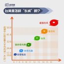 태풍이 만들어지는 단계와 태풍의 이름(중국어) 이미지