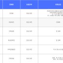 [학원의신] 2025 수시 학생부교과전형 주요 내용① - 학생부 교과 반영 이미지