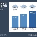 이베이 뺏긴 롯데..사장단 회의 앞당긴 신동빈 반격 카드는 [뉴스원샷] 이미지