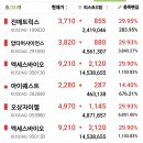 상한가 고찰/D-165 오늘의 테마주1위 2위 이미지