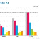 [모순투성이 ‘로비 면허]-[제왕적 언어의 분열증]-[대통령 영웅만들기]-[원전 대박? 완전희박]-[올림픽유치위해 재벌을 사면]-[20세기초한반도..] 이미지