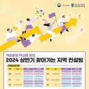 한국교육심사평가원