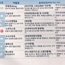 고려티알 | 장염ㅡ 내과 검사받고 약처방 받고 7일 치료중인 후기