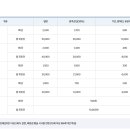 완주군 국민체육센터 이미지