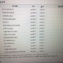 아버지 보험 때문에 문의드립니다 이미지