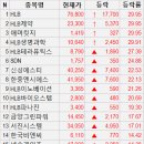 에스와이씨피