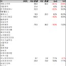 진원F&F