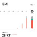 오르다애드