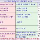 (주)세한물산 이미지