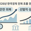 2025년 부동산 전망과 재테크 전략 네이버블로그