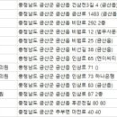 서울연합수치과의원 이미지