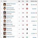 한국 일본 선수들 몸값 Top10끼리 비교.jpg 이미지