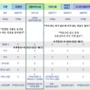 23년10월부터 숙박업 등록 안하면 이행강제금 부과 … &#39;생활형 숙박시설 대란&#39; 초읽기 이미지