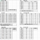 컴퓨터활용능력2급 이미지