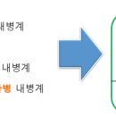 (주)고추와 육종 | A. 고추 [Hot pepper]