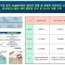 레브앙타워 이미지