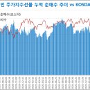 2022년 5월 9일(월) 자산배분전략&주가지수선물 포지션 이미지