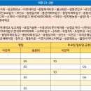 도암1리마을회관 이미지