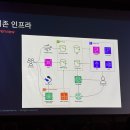 나라환경 | Intelligence Day 2025 후기 1편 – MLflow × Unity Catalog로 구현한 중고나라의 자동화된 모델...