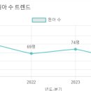 대유유치원 이미지
