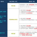 대리구비 이미지