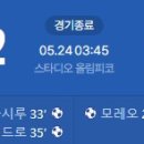 [25/26 Serie A 38R] SS 라치오 vs 피사 SC 골장면.gif 이미지