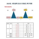 2025 새만금배 군산시 동호인 축구대회 대진표 이미지
