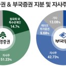 부국증권(주)