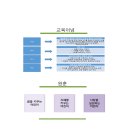 수정어린이천국어린이집 이미지