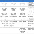예대음악학원 - 미추홀구 경원대로864번길 78 | 예대음악학원