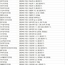 최유정치과의원 이미지