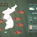 6.25한국전쟁 참 이미지