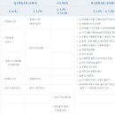 반디야놀자