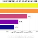(주)아이에프씨코리아 이미지