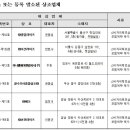원라이프장례서비스