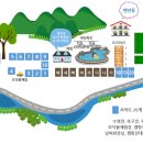 돌개 마실 캠핑장