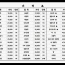 신울산떡집