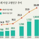 노인(老人) 이미지