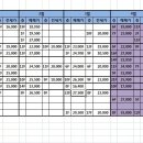 월곶동 부동산 실거래가 및 KB시세 비교표 (2016년05월) 이미지