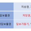 일프로경매아카데미 네이버블로그