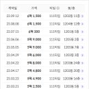 제일풍경채더숲 이미지